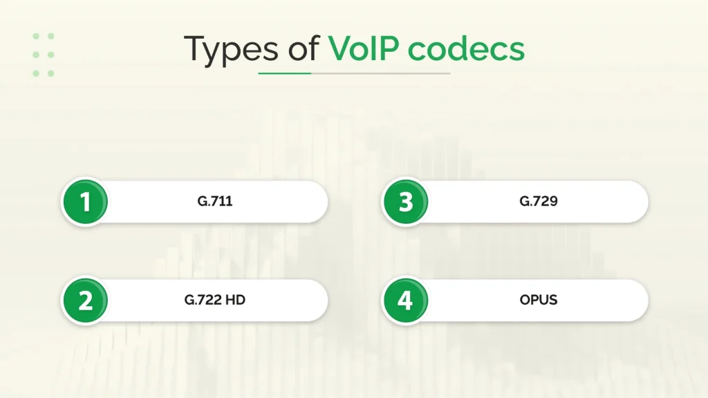 Types of VoIP codecs