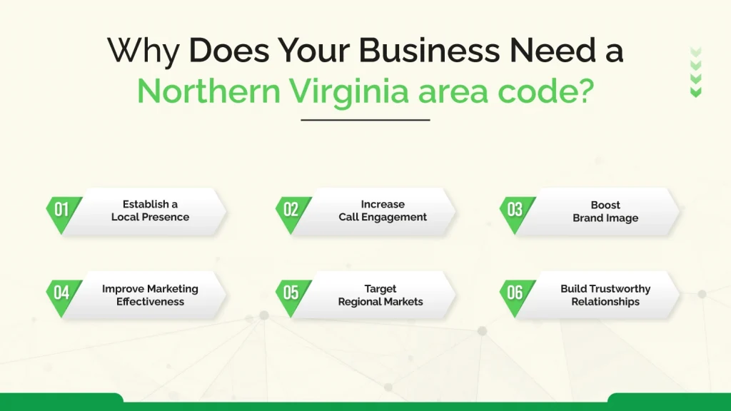 Why Does Your Business Need a Northern Virginia area code