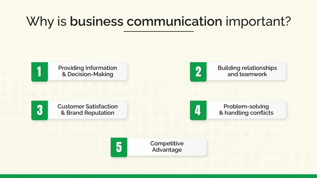 Why is business communication important