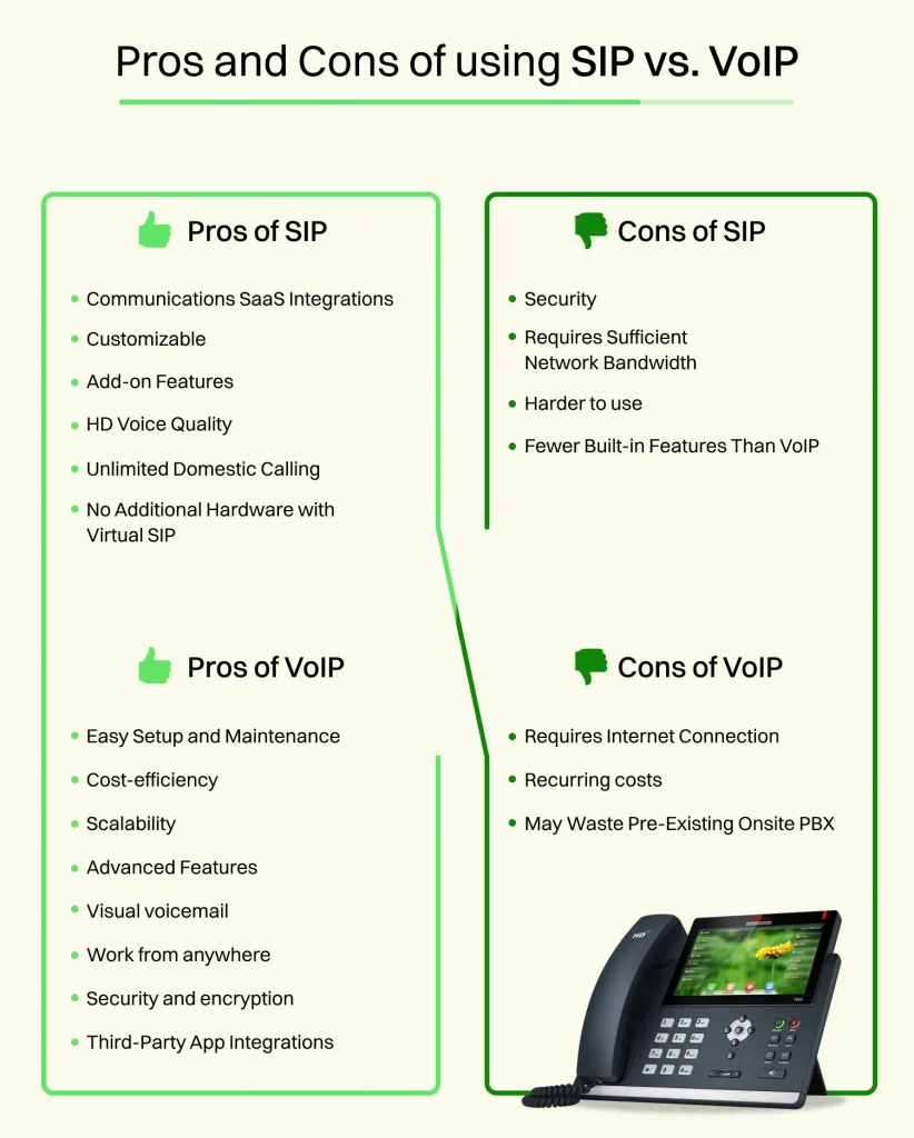 Pros and Cons of using SIP vs. VoIP
