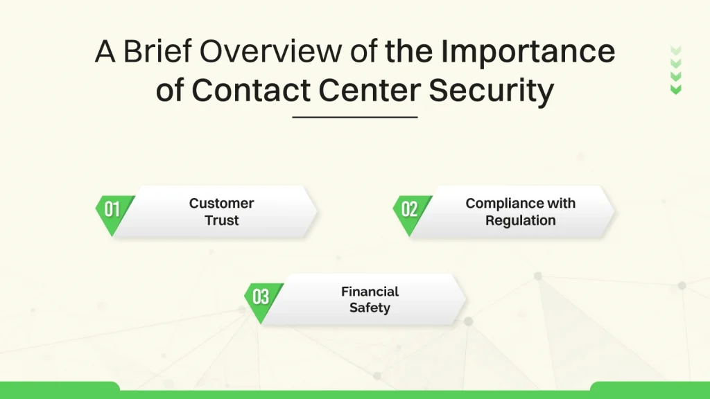 A Brief Overview of the Importance of Contact Center Security