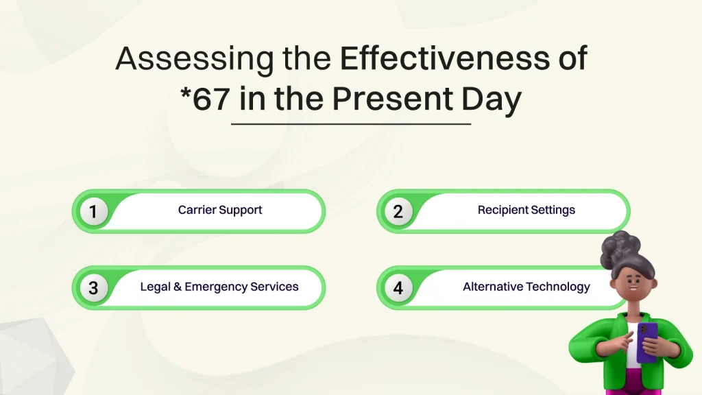 Assessing the Effectiveness of *67 in the Present Day