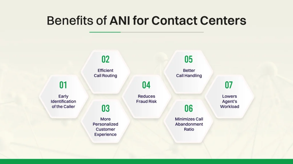Benefits of ANI for Contact Centers
