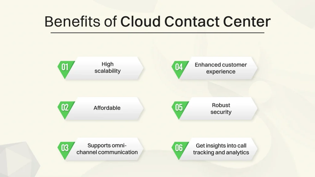 Benefits of Cloud Contact Center