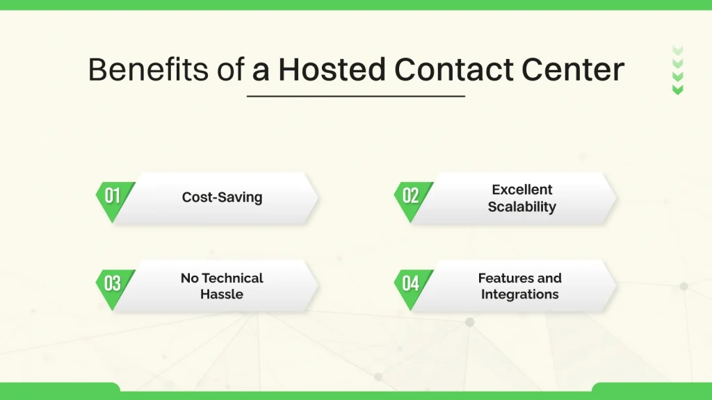 Benefits of a Hosted Contact Center