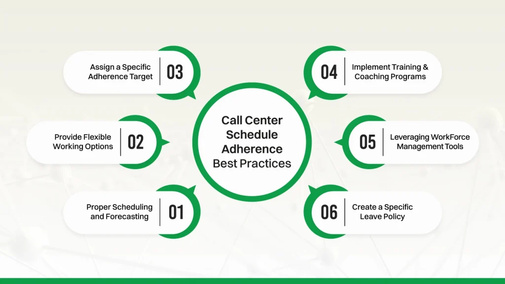 Call Center Schedule Adherence Best Practices