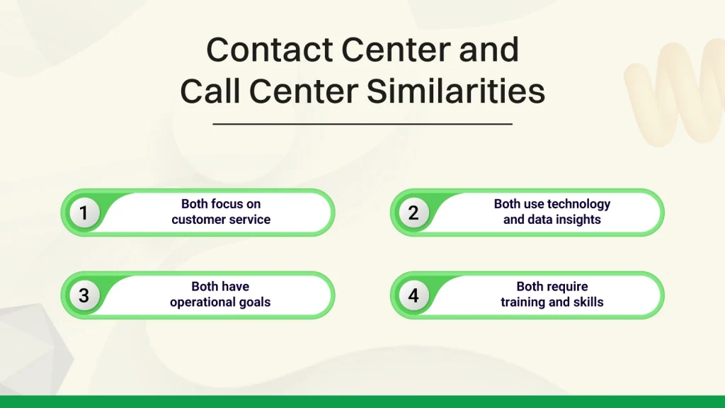 Contact center and call center similarities
