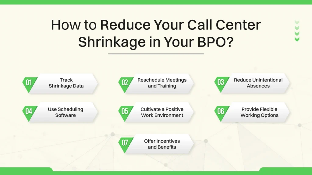 How to Reduce Your Call Center Shrinkage in Your BPO