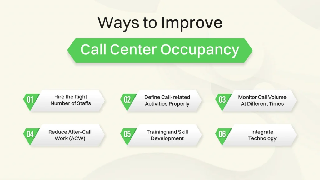 Ways to Improve Call Center Occupancy