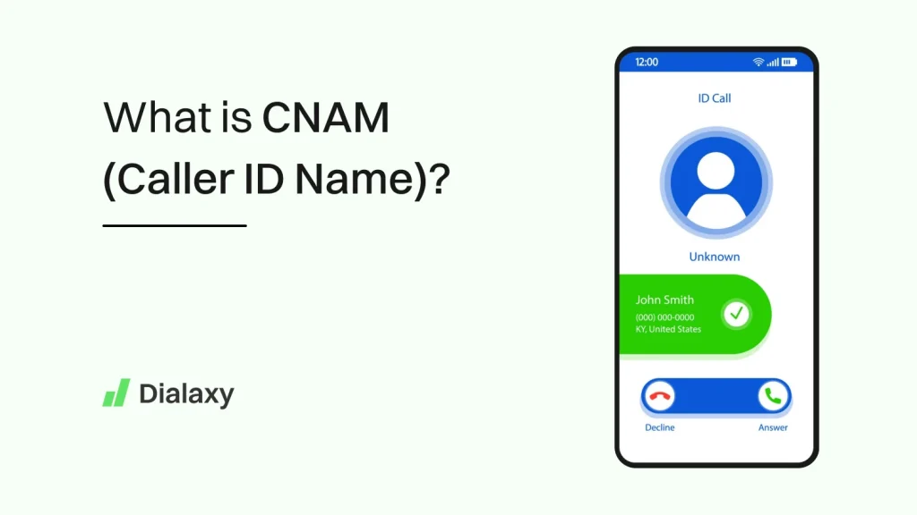 What Is CNAM (Caller ID Name)