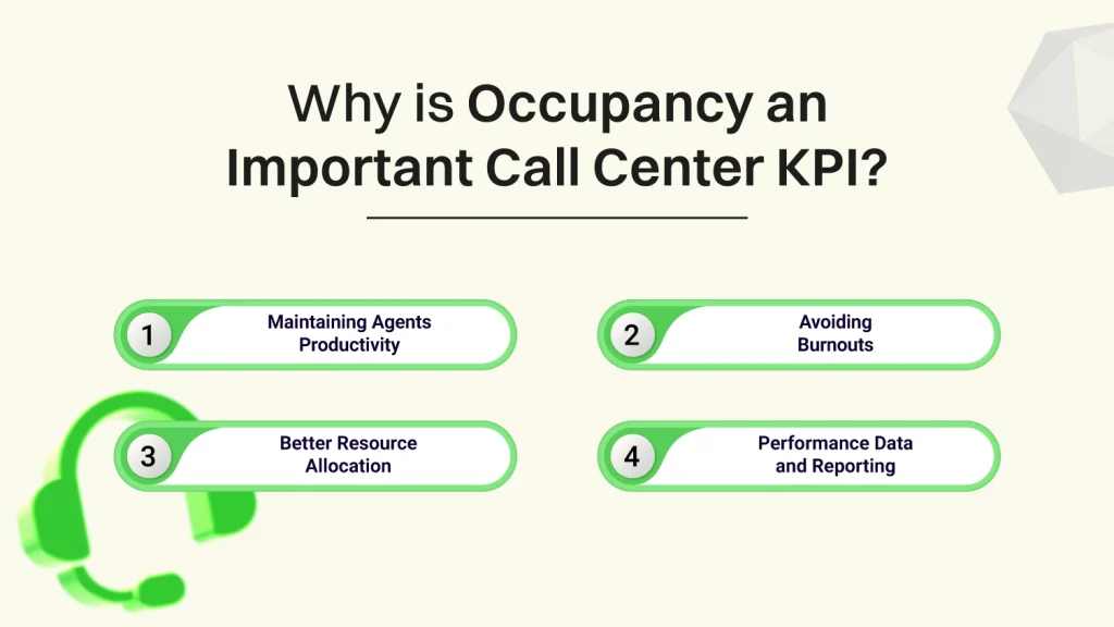Why is Occupancy an Important Call Center KPI
