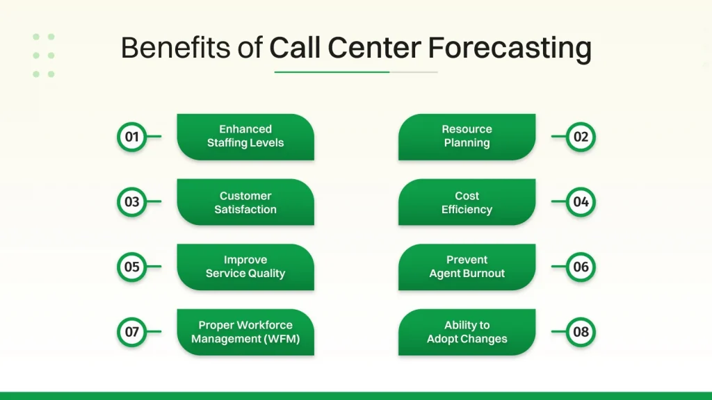 Benefits of Call Center Forecasting
