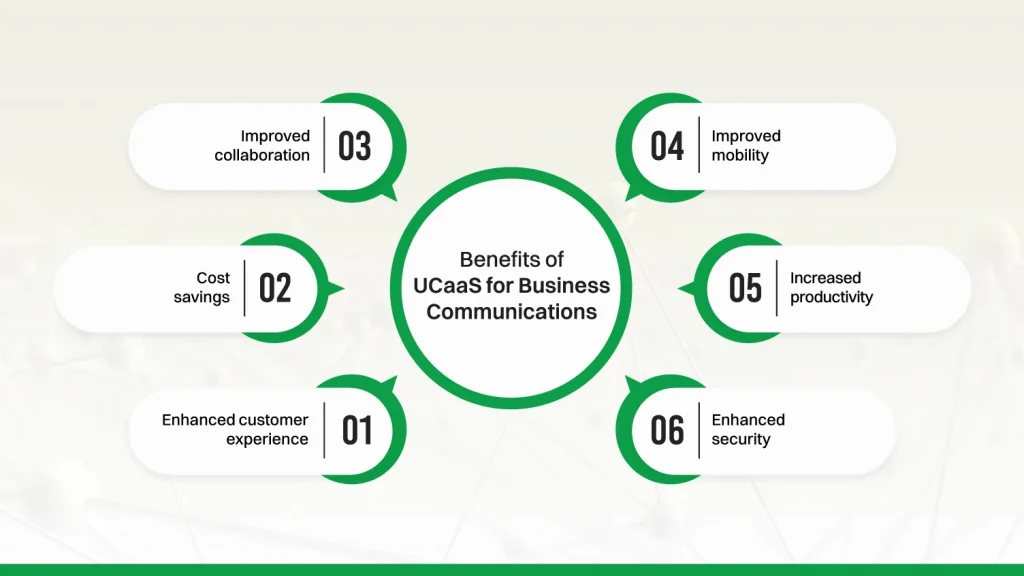 Benefits of UCaaS for Business Communications