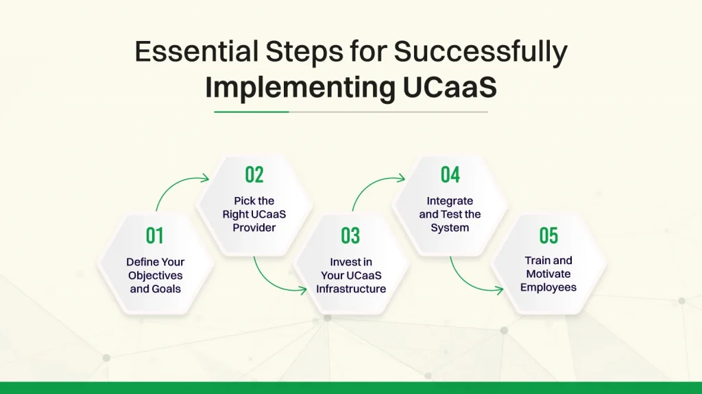 Essential Steps for Successfully Implementing UCaaS