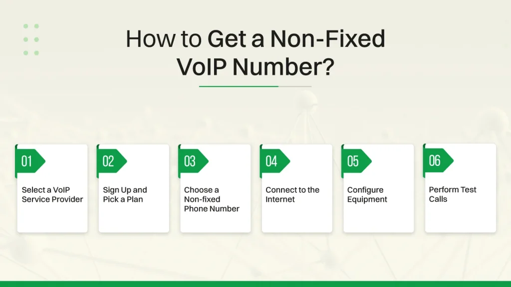 How to Get a Non-Fixed VoIP Number