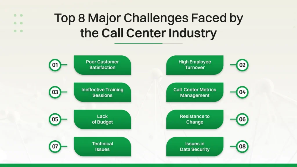 Top 8 Major Challenges Faced by the Call Center Industry 