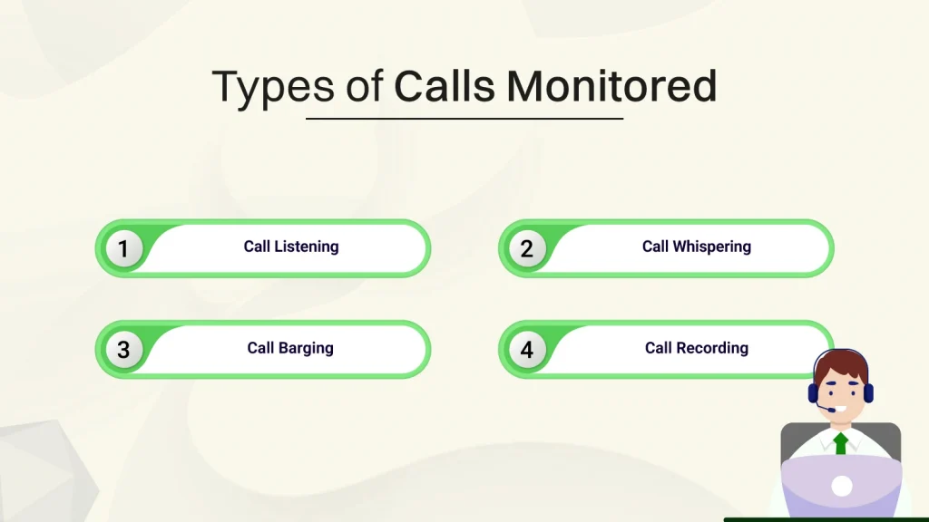 Types of Calls Monitored