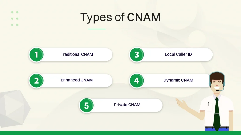 Types of CNAM