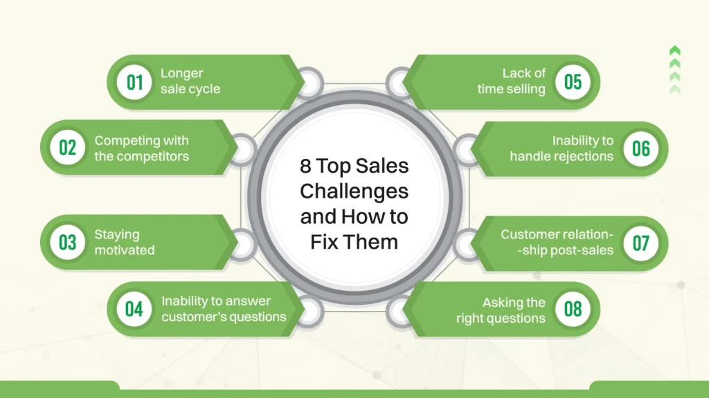 8 Top Sales Challenges and How to Fix Them