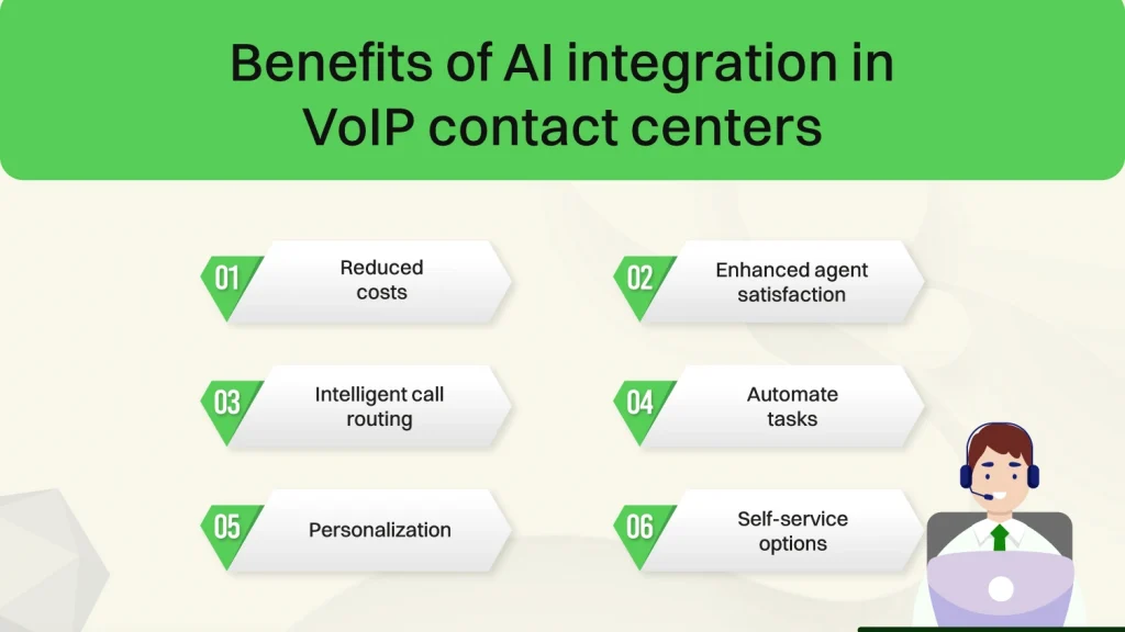 Benefits of AI integration in VoIP contact centers