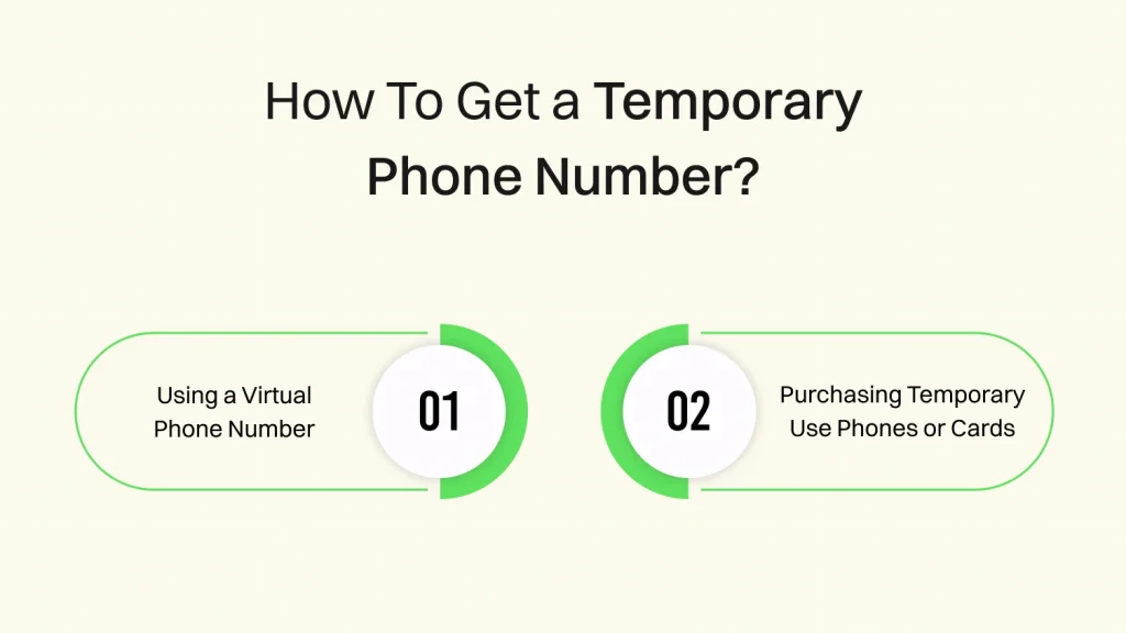 How to Get a Temporary Phone Number
