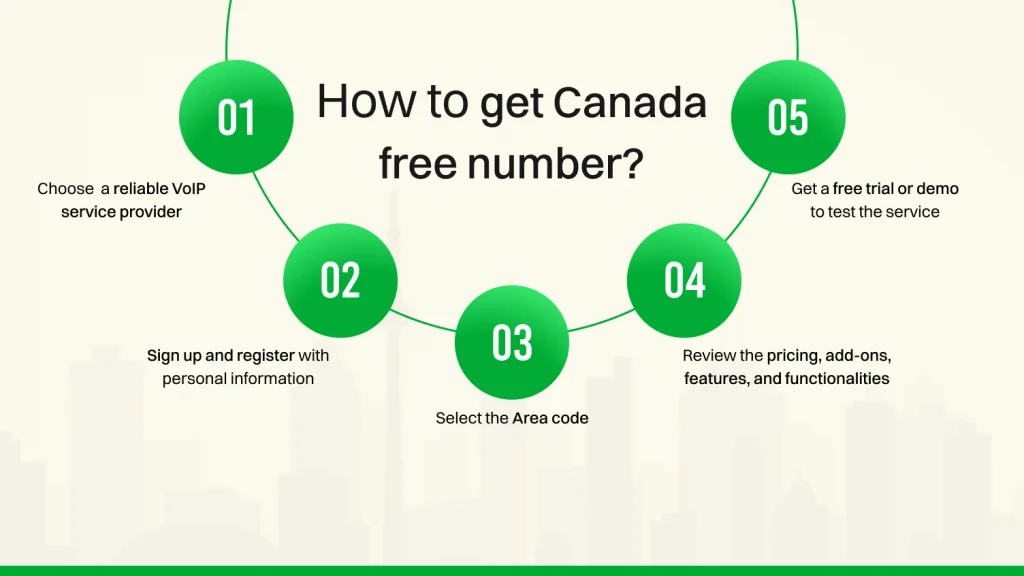 How to get Canada free number