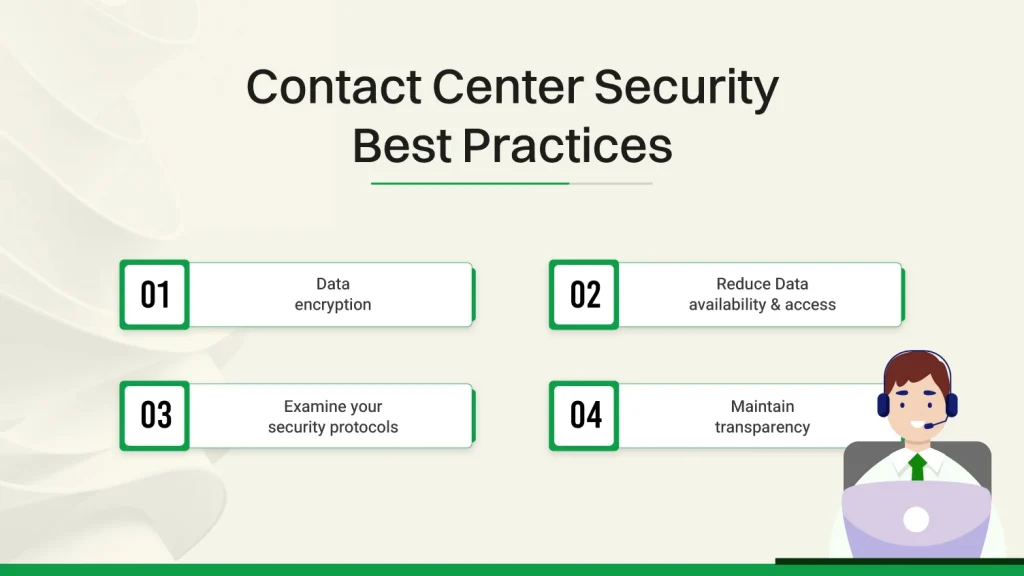 Contact center security best practices