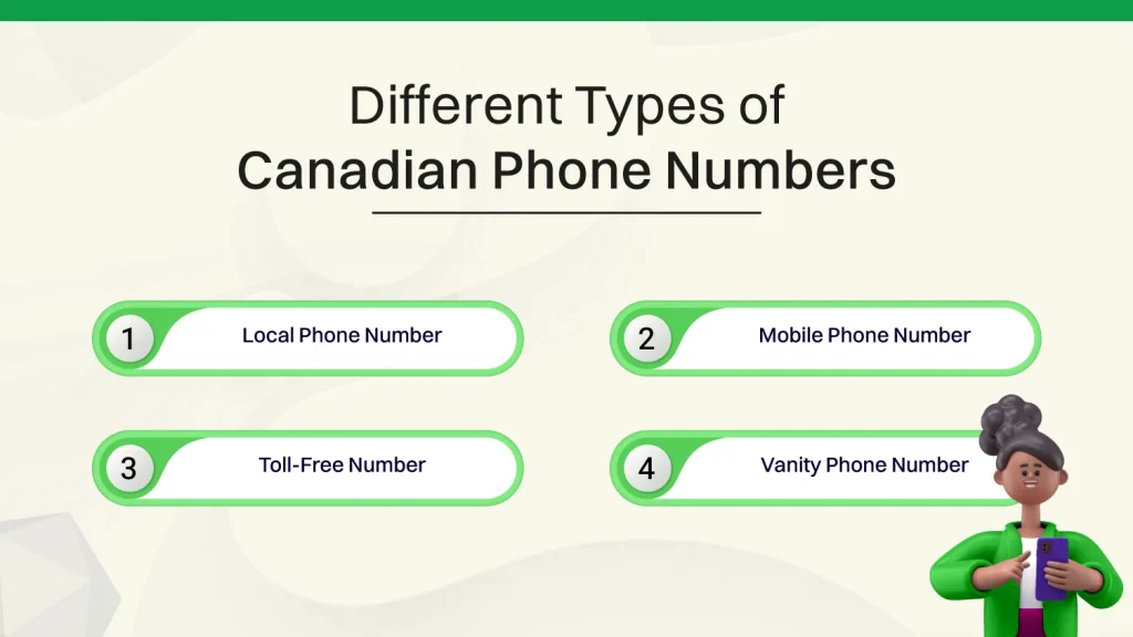 Different Types of Canadian Phone Numbers