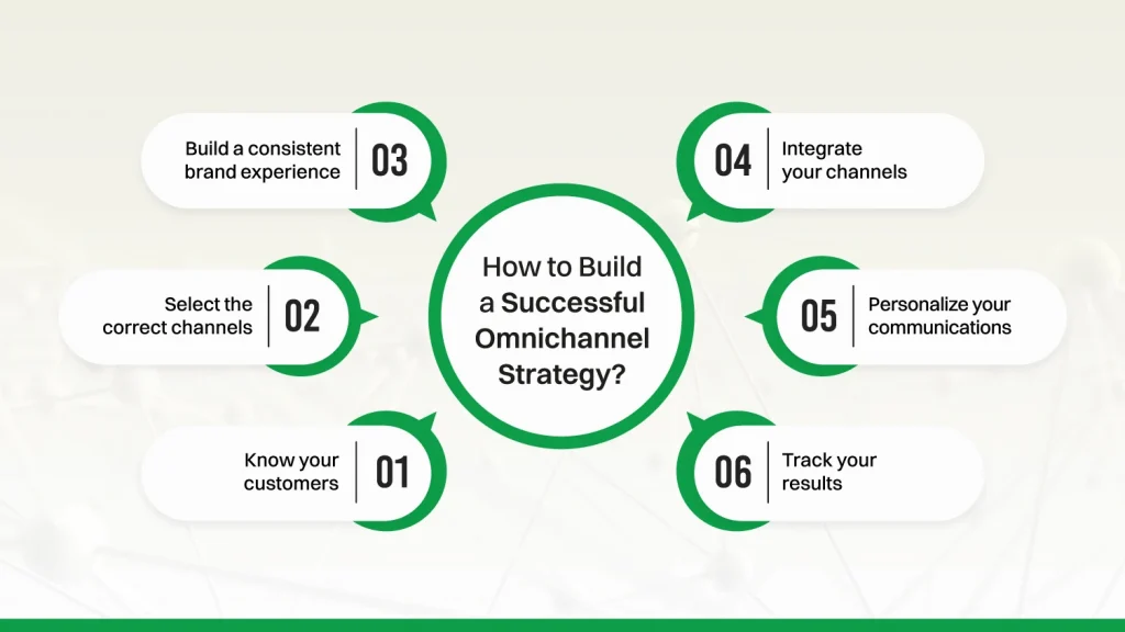 How to build a successful omnichannel strategy