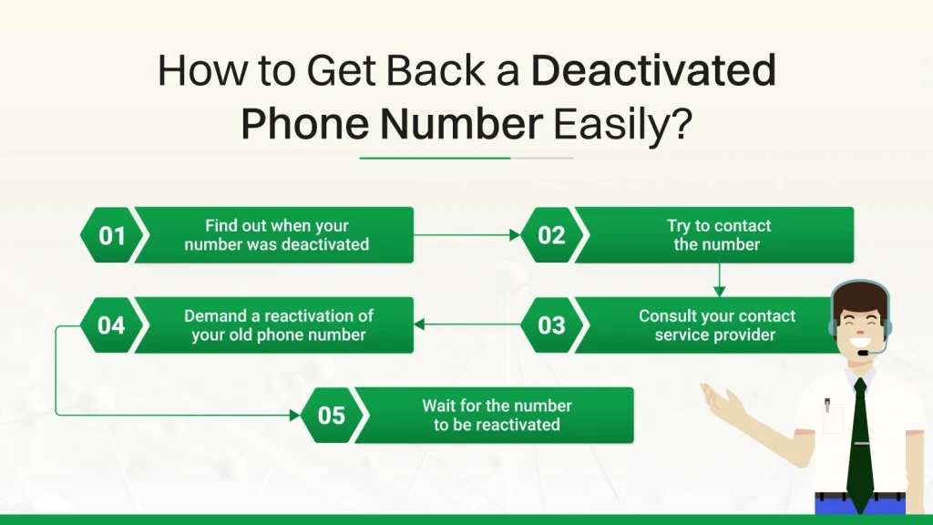 How to get back a deactivated phone number easily