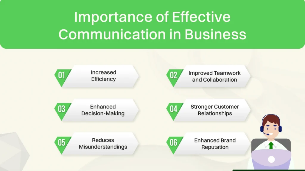 Importance of effective communication in business