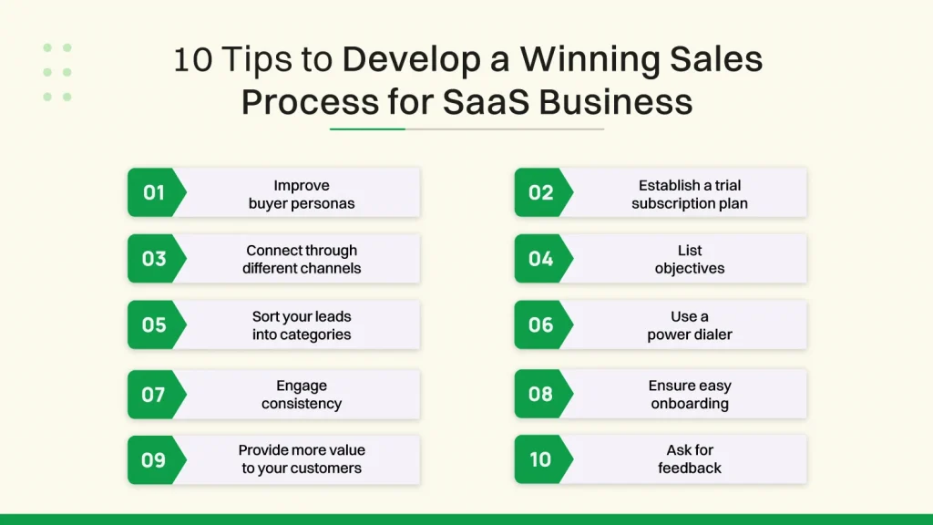 Tips to develop a winning sales process for SaaS business