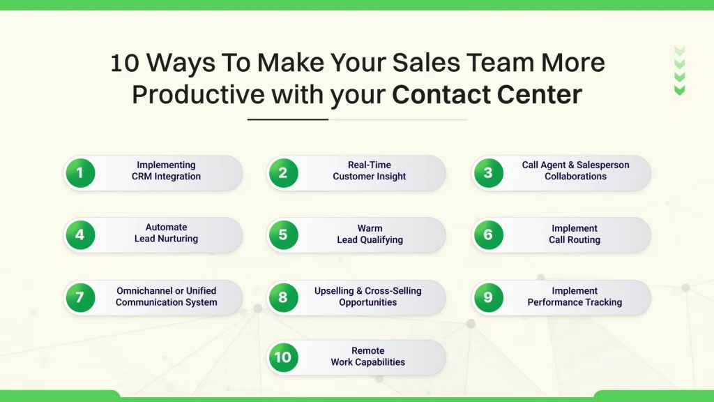 10 ways to make sales team more productive with contact center