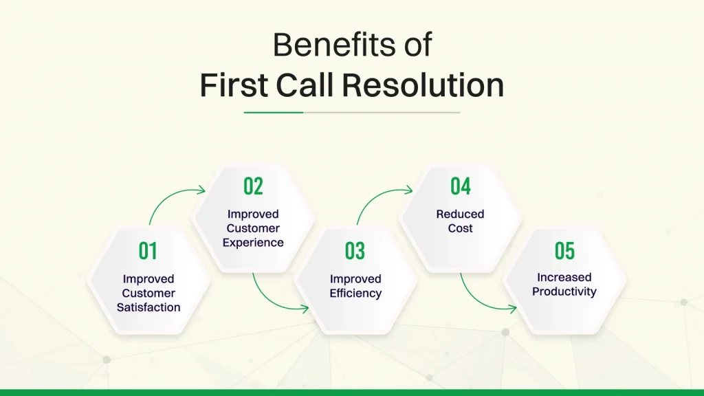 benefits of First Call Resolution