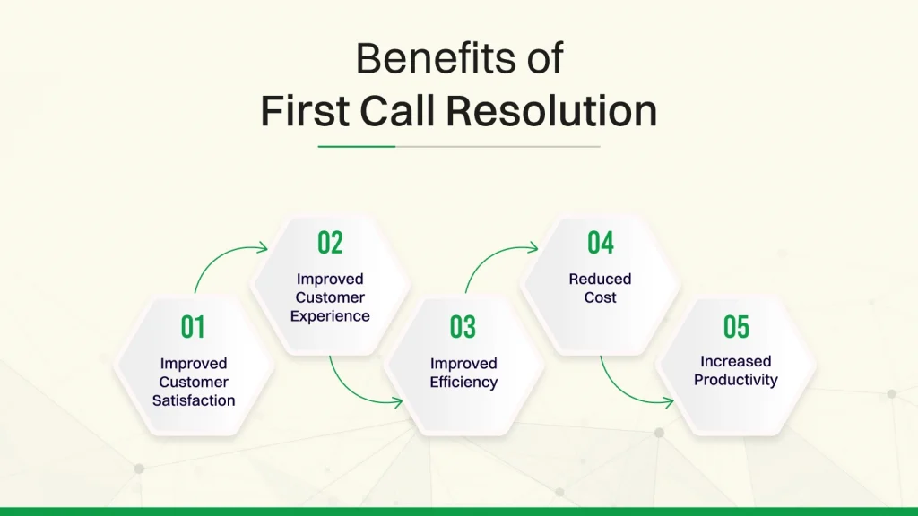 Benefits of First Call Resolution