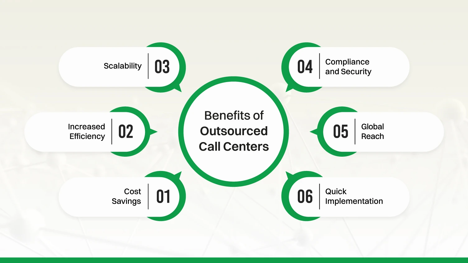 Benefits of Outsourced Call Centers