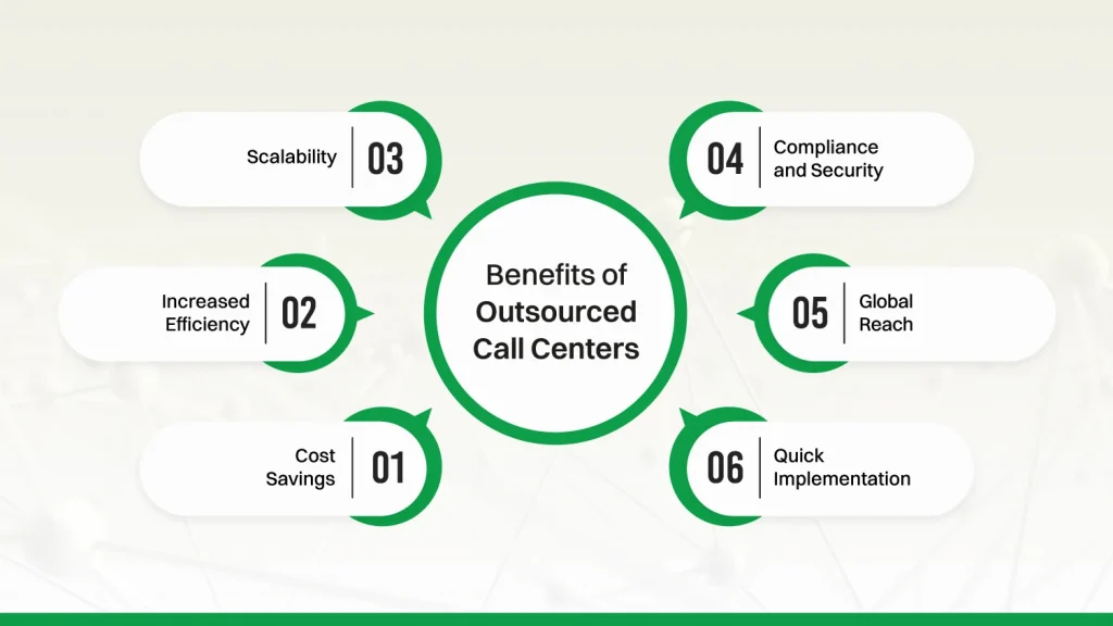 what is call center outsourcing and Benefits of outsourced call centers