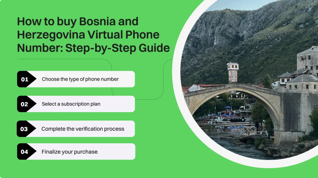 Steps to buy Bosnia and Herzegovina Virtual Numbers