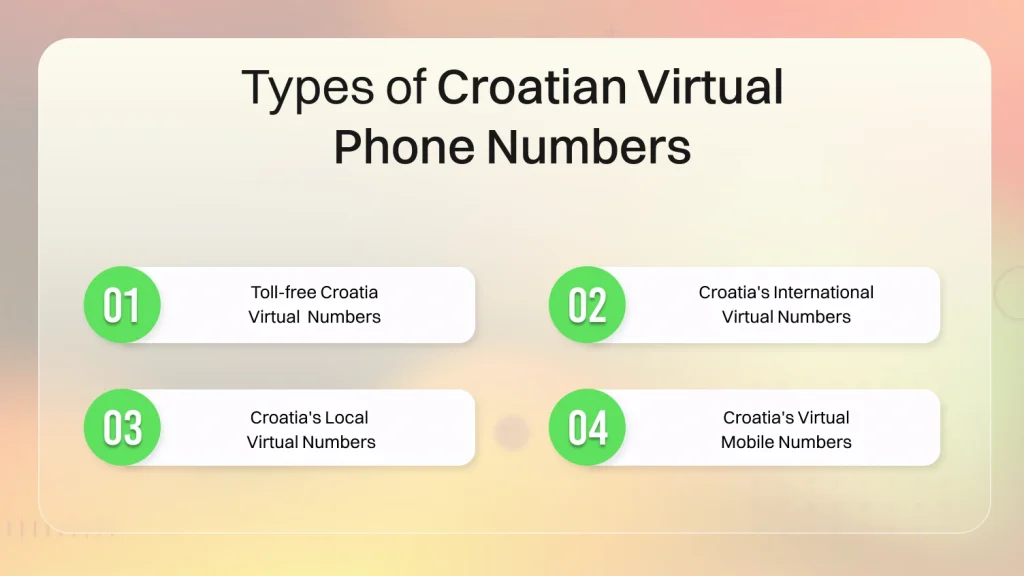 Types of Croatian Virtual Phone Numbers