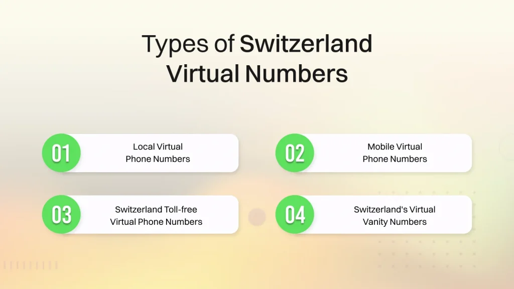 Types of Switzerland Virtual Numbers