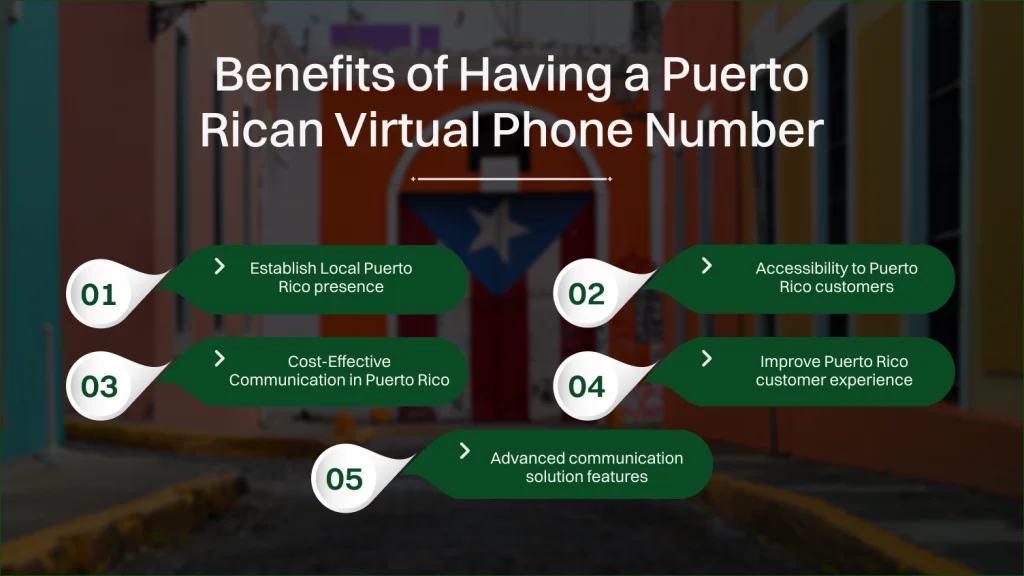 how to buy Puerto Rico virtual phone number