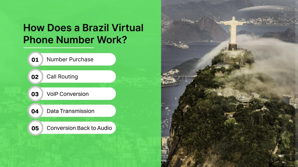 How Does a Brazil Virtual Phone Number Work