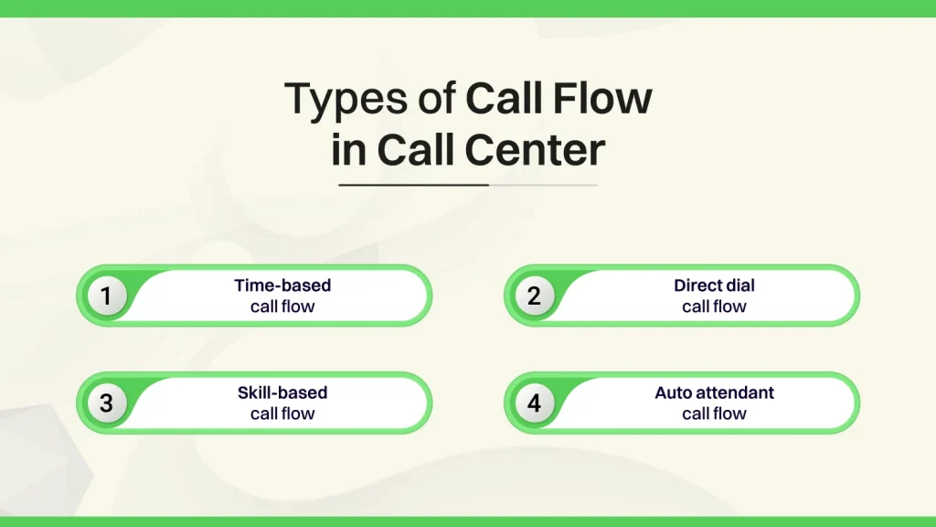 Types of Call Flow in Call Center