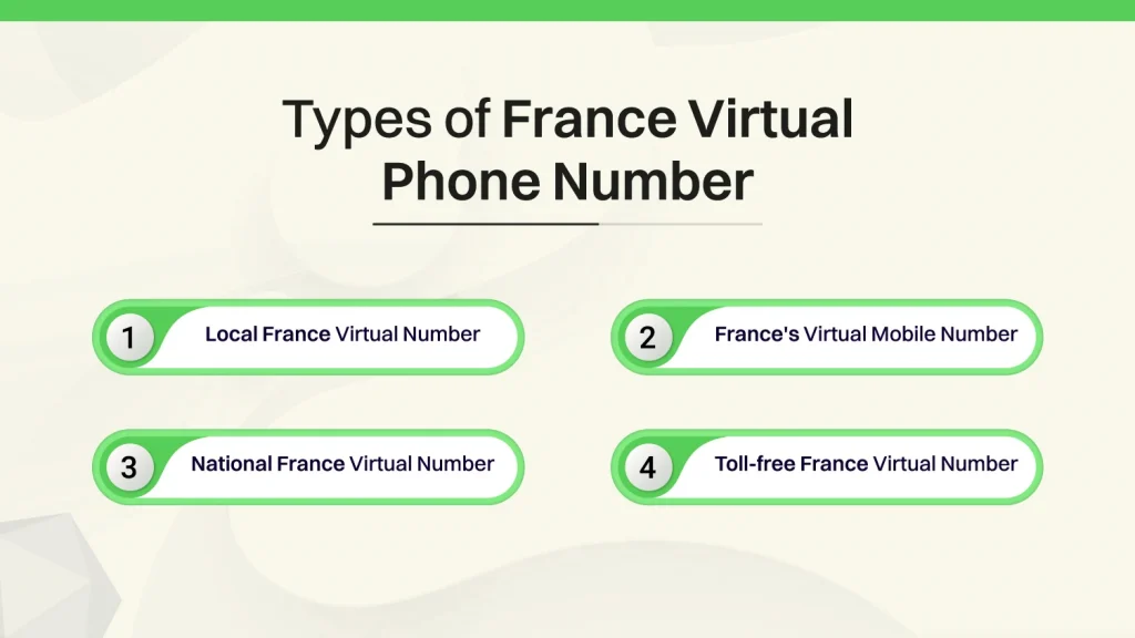 Types of France Virtual Phone Number and How to Buy France Virtual Phone Number