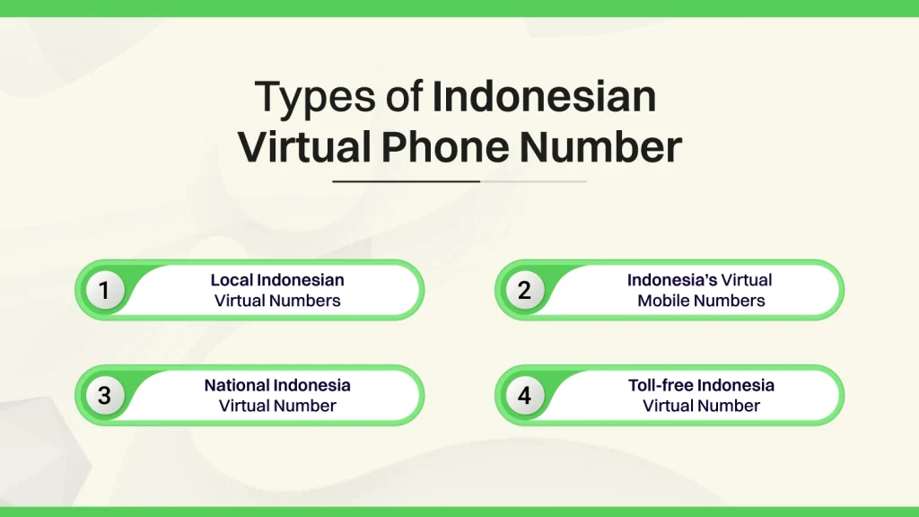 Types of Indonesian Virtual Phone Number
