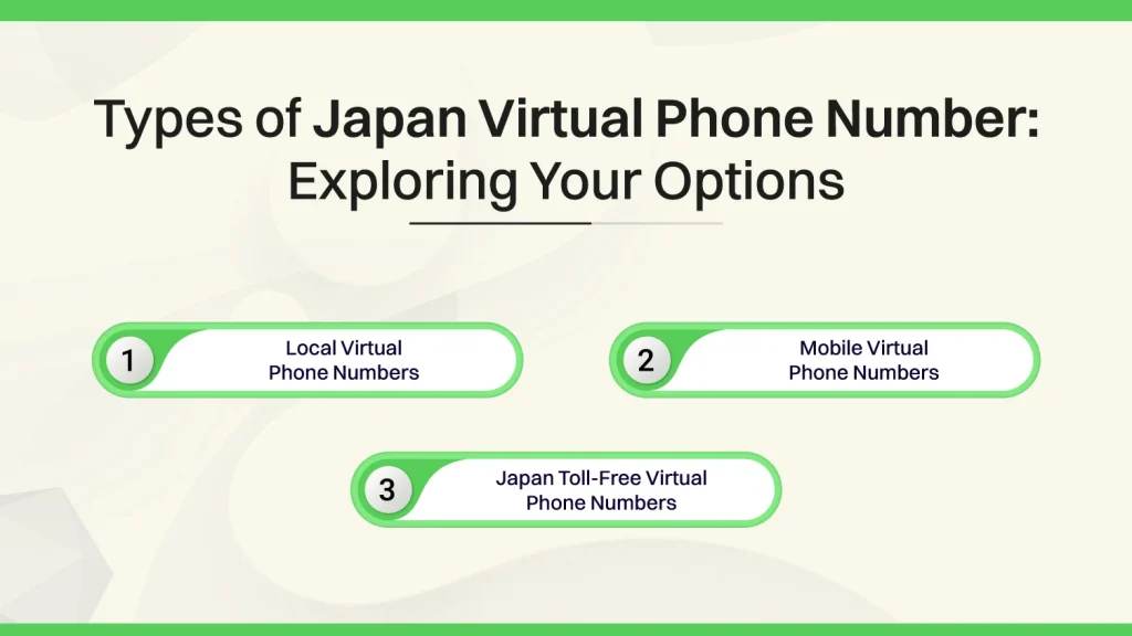 Types of Japan Virtual Phone Numbers and How to buy Japan Virtual Number