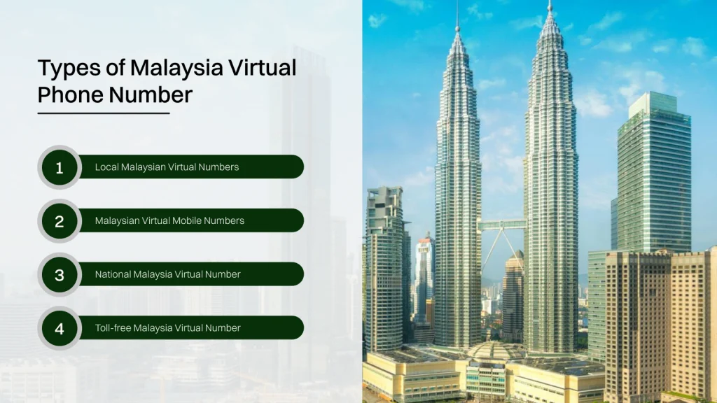 Types of Malaysia Virtual Phone Number