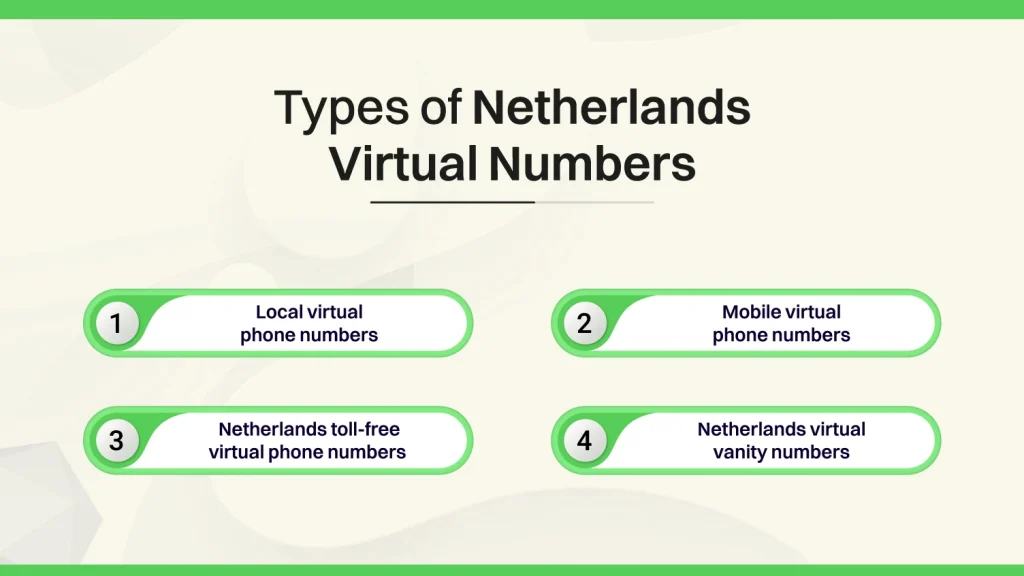 Types of Netherlands Virtual Numbers