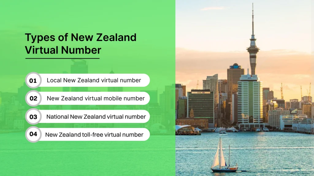 Types of New Zealand Virtual Number