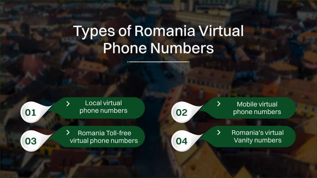 how to buy romanian virtual phone number